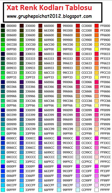 Data renk kodları
